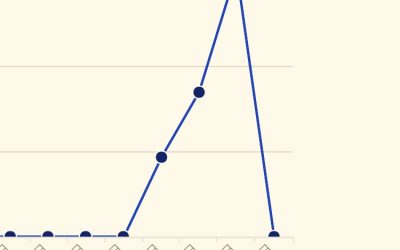 Kindle Unlimitedに委ねてみる