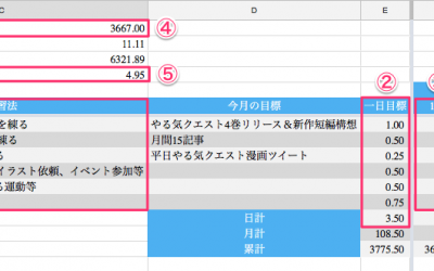 『理想の漫画家生活』を送るための1万時間チャレンジ